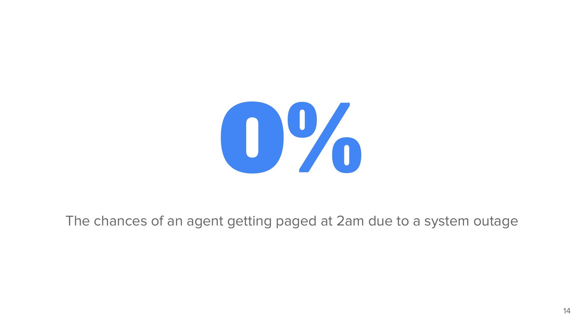 A giant '0%': the chance of an agent getting paged at 2am over a system outage